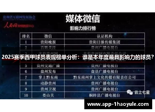 2025赛季西甲球员表现榜单分析：谁是本年度最具影响力的球员？