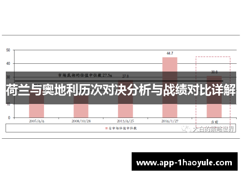 荷兰与奥地利历次对决分析与战绩对比详解