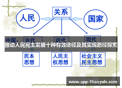 推动人民民主发展十种有效途径及其实现路径探索
