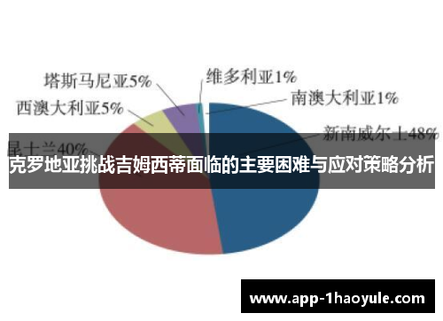 克罗地亚挑战吉姆西蒂面临的主要困难与应对策略分析